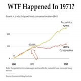 #WTFHappenedIn1971 (#BTC edition)   The cost of living in 1971 was significantly lower compared to today's standards   Average rent was $150/month, gasoline cost $0.40 per gallon, a new car was priced at $3,560, a new house was valued at $25,200, and