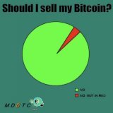 The future belongs to those who believe in #BTC.   The world is slowly waking up to the benefits of digital assets, and we are fortunate to be part of this journey towards freedom.