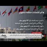 تكتل صاعد تود الصين من خلاله العمل على تجسيد حلم خلق قطب يكسر السيطرة الغربية على الساحة الدولية