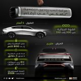 بطاقة تقنية للنموذج الأولي لمركبة الهيدروجين" لشركة NamX# "نامكس" الذي أطلق عليه اسم مركبة الهيدروجين النفعية HUV (Hydrogen Utility Vehicle)# #namx #morocco #maroc #hydrogen #industry #automobile