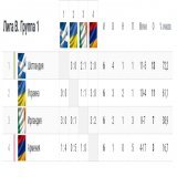 Ты о чем? Украина остается в лиге Б, Шотландия выходит в лигу А...