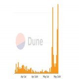 All time high Ordinals volume day on Magic Eden already!   Ordinals are on FIRE &amp; we're super grateful to our users, creators &amp; their communities!  We're in this ride together, let's make some magic