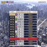 総合結果・区間賞 #箱根駅伝