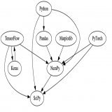 #ChatGPT made these SVGs. Each node or slice is a clickable link.