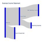 What we're making today with #ChatGPT: Snakey diagrams of financial statements in Python.