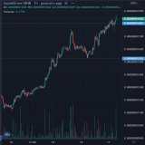 #Squidgrow is up by 52% this week.  What's in your wallet?   #bitcoin #ethereum #BinanceSmartChain