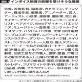 インボイス制度を他人事みたいに考えてる人も多いけど、この職業の人達が大量に廃業すると、文化や各種サービスが衰退して日本全体が落ち込む。経済はみんな繋がってるんだよ。 #STOPインボイス