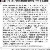 インボイス制度の中止をしないと、この職業の人達が大量に廃業して日本経済全体が落ち込むよ。経済はみんな繋がってる。  #STOPインボイス #インボイス増税反対
