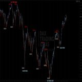 Based on my studies I publish on Dax Trading Ideas, a top is expected on German #DAX index this week (or by end of month at latest): target levels (resistances) I posted in the last article "It Can't Rain All the Time" in the -Levels section- of Mast