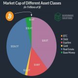 It&rsquo;s still early for #Bitcoin
