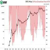 Many assets have the potential to outperform #Bitcoin in the short-term.  Few assets have the potential to outperform #Bitcoin in the medium-term.  Zero assets have the potential to outperform #Bitcoin in the long-term.
