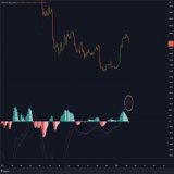 Hello everyone, attention to #Bitcoin, as the 2-day exponential moving average (EMA) ribbon has formed a bearish cross, which may indicate a potential downward trend.  #HBAR #MATIC #BTC #Crypto #cryptocurrency #ETH #BNB #NFTs #nftart