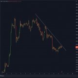#Bitcoin is about to break the Downtrend!   #BTC #Crypto #Cryptocurency #Cryptos #NFT #NFTs #ShibaArmy