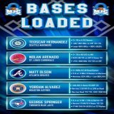 Bases Loaded    This MLB cheat sheet is used to identify favorable spots, trends, and matchups for Total Bases + Hit/Run/RBIs + Homerun props   #GamblingTwitter