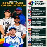 The #WorldBaseballClassic is loaded with talent!