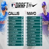 The 2023 #MLBDraft is almost here, so who will go No. 1?  Here is the final mock: