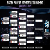 WE. HAVE. A. BRACKET.   Just  sleeps until the 2023 Big Ten Women's Basketball Tournament tips off in Minneapolis!  Get your #B1GWBBall tickets here