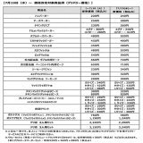 マクドナルド値上げのニュース。「都心型価格」を設定する店舗を拡大するとのこと。個人的には「マックフライポテト」が５００円になるのが衝撃的。もはやちょいマックではないなあ。ということでマクドナルドを愛する一人としてリプ欄に【１００円おトクのクーポン】を貼っておきます&darr;