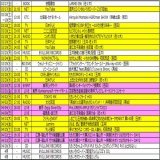 04/15(土) テレビ朝日「帰ってきたぞよ！コタローは1人暮らし」初回放送（百田）  #ももクロ #momoclo