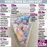 Richard Sharp at the BBC. Lebedev in the Lords. Lord Cruddas. Tory plants &amp; donors are represented in all 'independent' institutions. PPE contract VIP fast track. Pay review boards, Electoral Commission,NHS, Regulators, Think tanks as advisors.. 