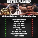 &ldquo;Jordan needed Pippen&rdquo; they said  But Pippen never won a chip without Mike, even on his Rockets superteam  Wade won Finals AND FinalsMVP before LeBron James did  Bron won his first ring after joining Wade&rsquo;s team  Let&rsquo;s not eve