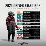 Lando Norris, YOU are the hypothetical world champion!   #F1 #Motorsport #Norris #McLaren