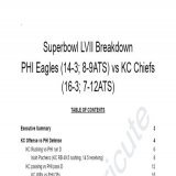 Going to a #SuperBowl party?  Come read my 75 page breakdown on the #NFLPlayoffs game between #ChiefsKingdom and #EaglesNation and become and expert.