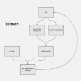 Bitcoin Blockchain - We are coming - $XEN