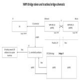 Working on Bitcoin <-> EVM bridge
