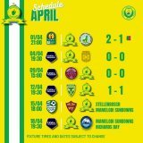 ????ℙℝ????????  ????ℂℍ????????????????????    The month so far. Have Sundowns reserved their form for knockout competitions?  #Sundowns #DStvPrem #MTN8 #NedbankCup #TotalEnergiesCAFCL #LeagueSchedule