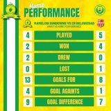 ???????????????? &amp; ???????????????? ????????????????????????????  A comparison of Mamelodi Sundowns  away performance  CR Belouizdad  home performance in this season's #TotalEnergiesCAFCL.   Sundowns is unbeaten away from home this season.   #Sun