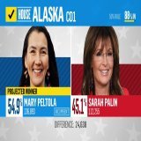 BREAKING: Democrat Mary Peltola defeats Sarah Palin for Alaska&rsquo;s only House seat.