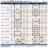 第95回記念選抜高校野球大会［センバツ］  開始時間変更  3/18(土) 第1日 開幕 9:00 開門予定 10:30 開会式  ＜1回戦＞ 12:00 東北 vs 山梨学院 14:30 北陸 vs 高知 17:00 大垣日大 vs 沖縄尚学  \u2776組み合わせ［1,2回戦］ \u2777試合日程［3/18(土)〜31(金)］ \u2778トーナメント表 \u2779出場36校一覧