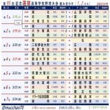 第95回記念選抜高校野球大会［センバツ］ 阪神甲子園球場  2023/3/19(日) 第2日 ＜1回戦＞ 東邦 6 vs 3 鳥取城北 ＜2回戦＞ 大分商業 6 vs 8 作新学院 英明 3 vs 2 智辯和歌山  2023/3/20(月) 第3日 ＜2回戦＞ 9:00 海星 vs 社 11:30 二松學舍大附 vs 広陵 14:00 敦賀気比 vs 大阪桐蔭