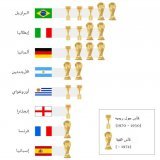 Top national teams in the world till now take a gaze  in order to you know that your flag which hard to put a Star into  \ud83c\uddf8\ud83c\udde6 myself i travel  \u270a\ud83c\udfff \ud83c\udf3f \ud83c\udf43 #اكشن_مع_وليد #دوري_الأمم_الأوروبية #دوري_