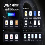 ONE MONTH MILESTONES of A World-Class Blockchain  See the greatness we had achieved in merely 1 month! Retweet to prove you are an early Witness of #MVC' born!  $SPACE #blockchain #Bitcoin #Ethereum #Layer1 #Layer2 #Binance #Web3 #Crypto #cryptocurre