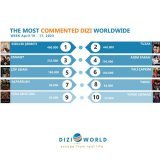 [weekly] #KızılcıkŞerbeti The most commented dizi worldwide with 460Kin the previous week, April 10 - 17, 2023.  Top 10 dizis on social media #KızılcıkŞerbeti #Tuzak #Emanet #AdımFarah #&Ccedil;&ouml;pAdam #Yalı&Ccedil;apkını #AlparslanB&uuml;y&uuml;