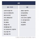 SHINee '23活動計画  【公演】 \u25cfWorld/Asia SHINee ペンミ/コンサート テミン コンサート  \u25cf日本 ミノ ペンミ SHINee コンサート/ツアー キーくん コンサート オニュ コンサート  破産の予感&hellip;  #SHINee #샤이니