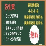 【弥生賞・ラップ分析】  勝ち馬傾向 4-2-1-0 単勝回収率366% 複勝回収率129%  該当馬1頭  傾向的にはワイド1点で的中できるレースですかね  3月初週の重賞的中させましょう  全て無料