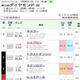 シルブロン一番人気、マジか
