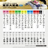 #東京大賞典 枠順。12月29日(木)に大井競馬場で行われる、第68回東京大賞典(GI･3歳上･右2000m)の枠順をお知らせします。発走は15時40分。出馬表など詳細はこちら