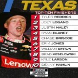 RETWEET if your favorite @NASCAR Cup Series driver scored a top-ten finish Sunday at @TXMotorSpeedway!