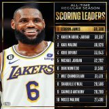 Congrats to @KingJames of the @Lakers for becoming the NBA&rsquo;s all-time leading scorer! #ScoringKing