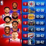 DOWN to the WIRE in the WEST!  Pelicans host NYK  (8pm/et) Mavericks host CHI  (8:30pm/et) Warriors visit SAC  (10pm/et) Lakers host PHX  (10:30pm/et)   NBA TV, NBA App