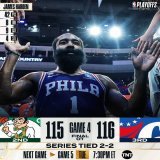 FINAL SCORE THREAD   James Harden erupts for 42 points and the game-winning three as the @sixers even the series at 2-2!  Joel Embiid: 34 PTS, 13 REB, 4 AST Jayson Tatum: 24 PTS, 18 REB, 6 AST, 4 BLK  Game 5: Tuesday, 7:30pm/et on TNT