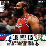 FINAL SCORE THREAD   James Harden went OFF in Game 1, tying his Playoff career-high with 45 PTS to lead the @sixers to victory!  Jayson Tatum: 39 PTS, 11 REB, 5 AST Tyrese Maxey: 26 PTS, 4 STL  #NBAPlayoffs presented by Google Pixel