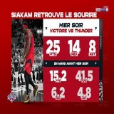 [LIVE]  #NBAextra   Du mieux pour Pascal Siakam !