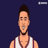 The Suns just traded for Kevin Durant without giving up DeAndre Ayton or Chris Paul.  Favorites in the West?