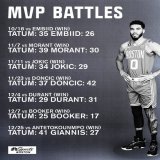Looking like an MVP @jaytatum0
