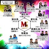 今年もM1ファイナリストを念能力の六系統に分けてみた。しゃべくりを強化系、漫才内コントを具現化系などに分類しています。今年はセンスのある大人な笑いが多くタイタン組とコント師の活躍にも注目！  #M1 #M1グランプリ   #M1グランプリ2022